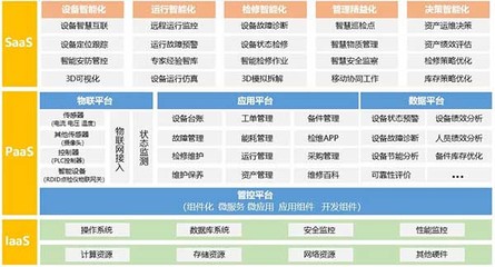 璞華大數(shù)據(jù)多項(xiàng)目入選省首批新基建技術(shù)目錄，以數(shù)據(jù)技術(shù)服務(wù)驅(qū)動(dòng)產(chǎn)業(yè)升級(jí)