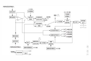 JGL-81 II過流繼電器產(chǎn)品介紹及應(yīng)用范圍詳解（上海上繼科技）